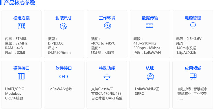 IDM core controller? 核心控制器產品參數(shù)