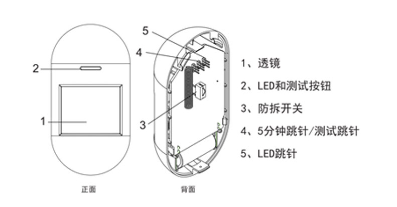 LoRa人體活動(dòng)紅外探測(cè)器