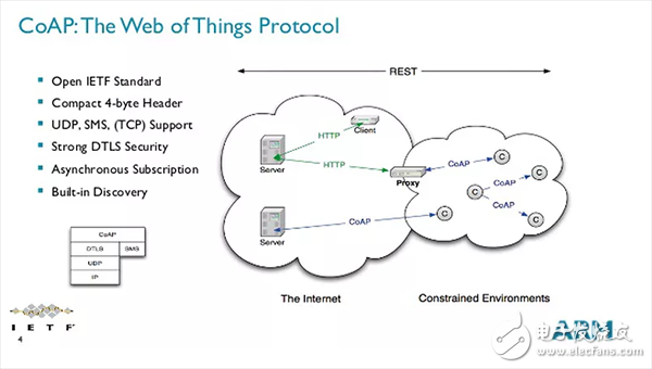 TCP/IP、UDP、HTTP、MQTT、CoAP這五種協(xié)議的概述