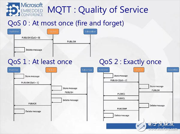 TCP/IP、UDP、HTTP、MQTT、CoAP這五種協(xié)議的概述