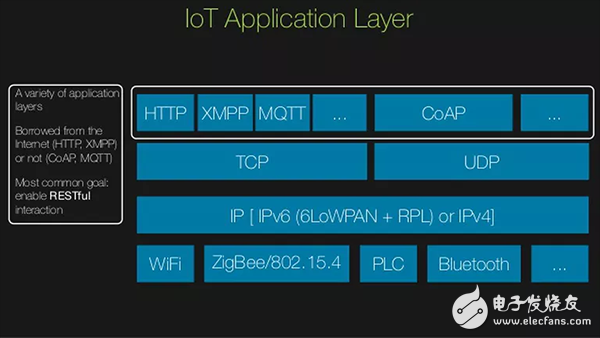 TCP/IP、UDP、HTTP、MQTT、CoAP這五種協(xié)議的概述