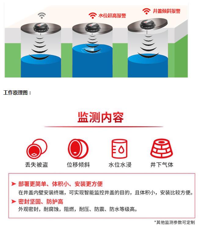 無線智能井蓋檢測器工作原理